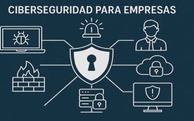 12 controles de ciberseguridad para PyMES costarricenses (guía desde SYSTEC/Cámara PyMES)