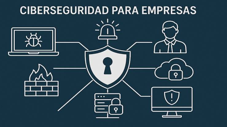 12 controles de ciberseguridad para PyMES costarricenses (guía desde SYSTEC/Cámara PyMES)